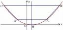 高考数学压轴题常用解题方式