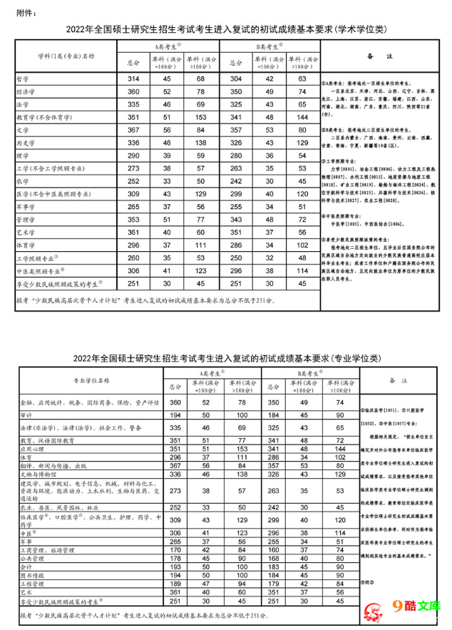 考研适合捡漏的十所211大学