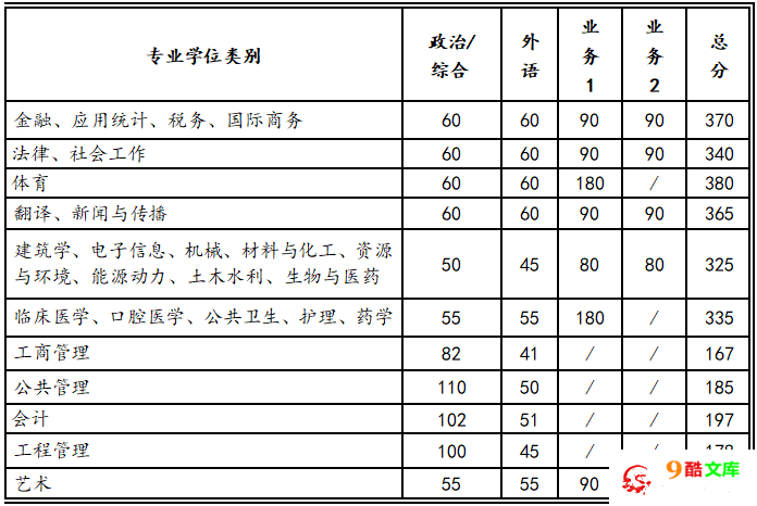 西安交通大学2023年复试分数线