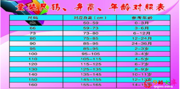 最全的服装尺码对照表