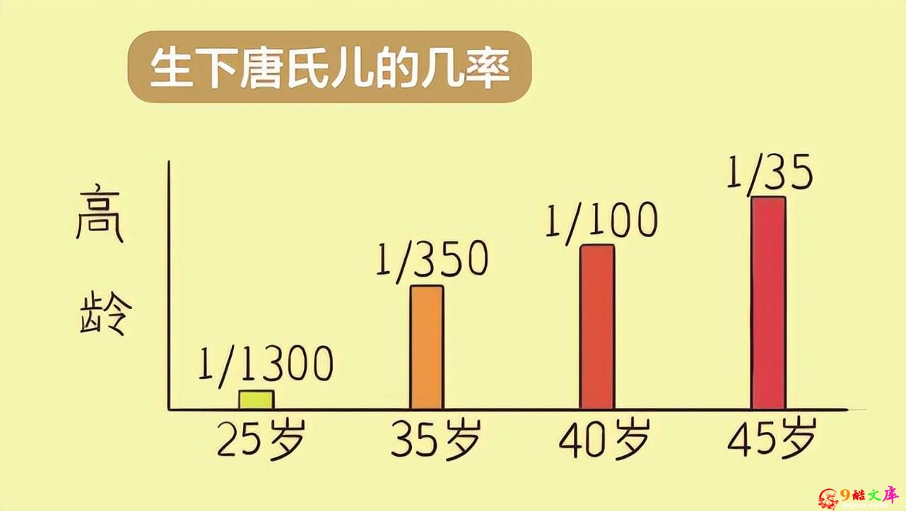 女性“最佳生育年龄”并非20岁，这个数，生出的娃智商更高更健康