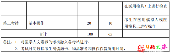 通知！2024年医师资格实践技能考试方案发布！