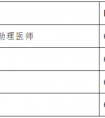 通知！2024年医师资格实践技能考试方案发布！