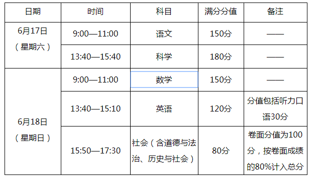 2023年浙江温州市中考科目分值和时间