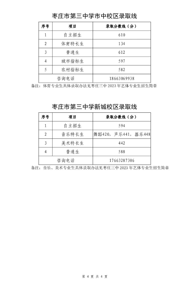 2023枣庄中考一批次录取分数线